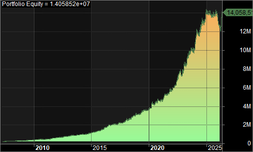 NQNMISLV4 portfolio equity chart